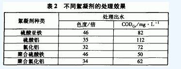 印染廢水用聚合硫酸鐵