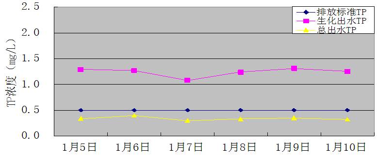 熟石灰