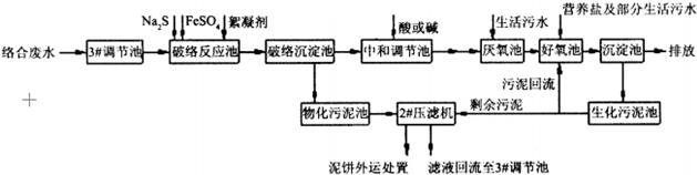 硫酸亞鐵處理絡合銅廢水